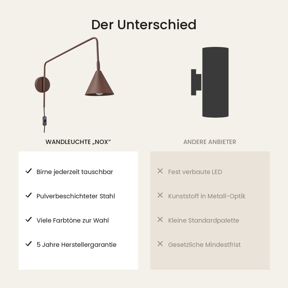 Wandleuchte "NOX" mit Stecker und Kabelschalter