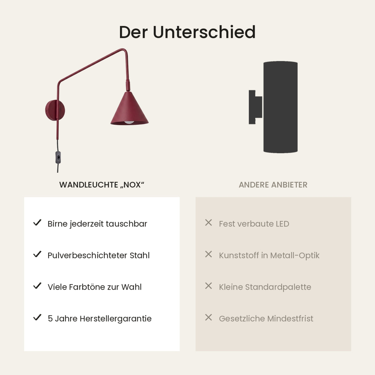 Wandleuchte "NOX" mit Stecker und Kabelschalter