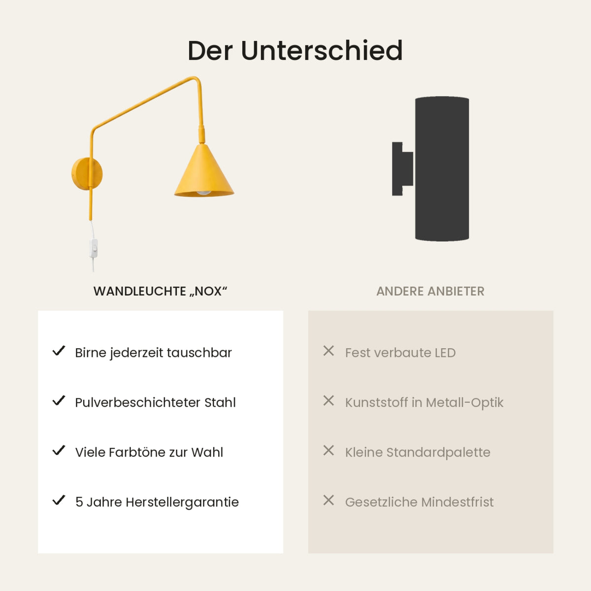 Wandleuchte "NOX" mit Stecker und Kabelschalter