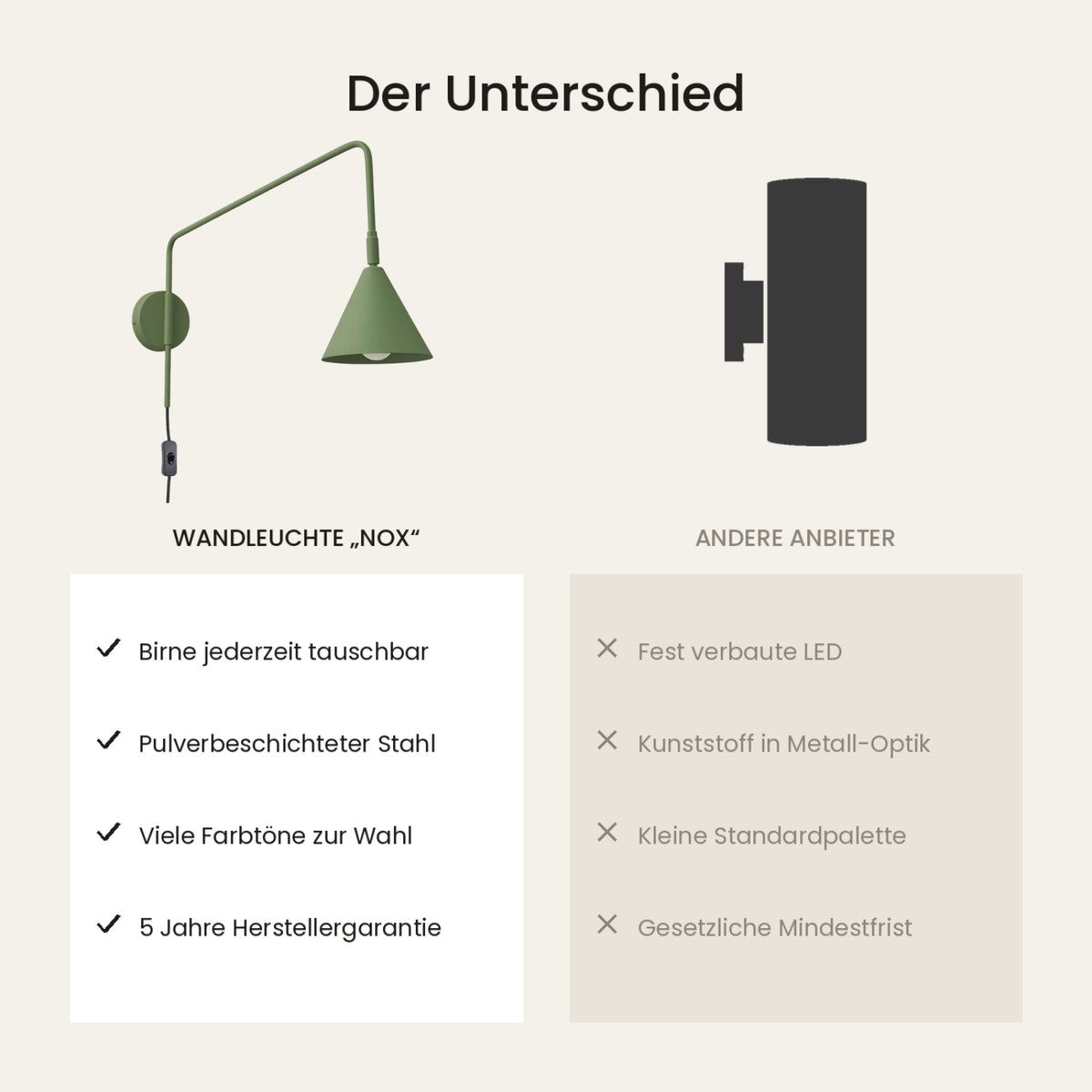 Wandleuchte "NOX" mit Stecker und Kabelschalter