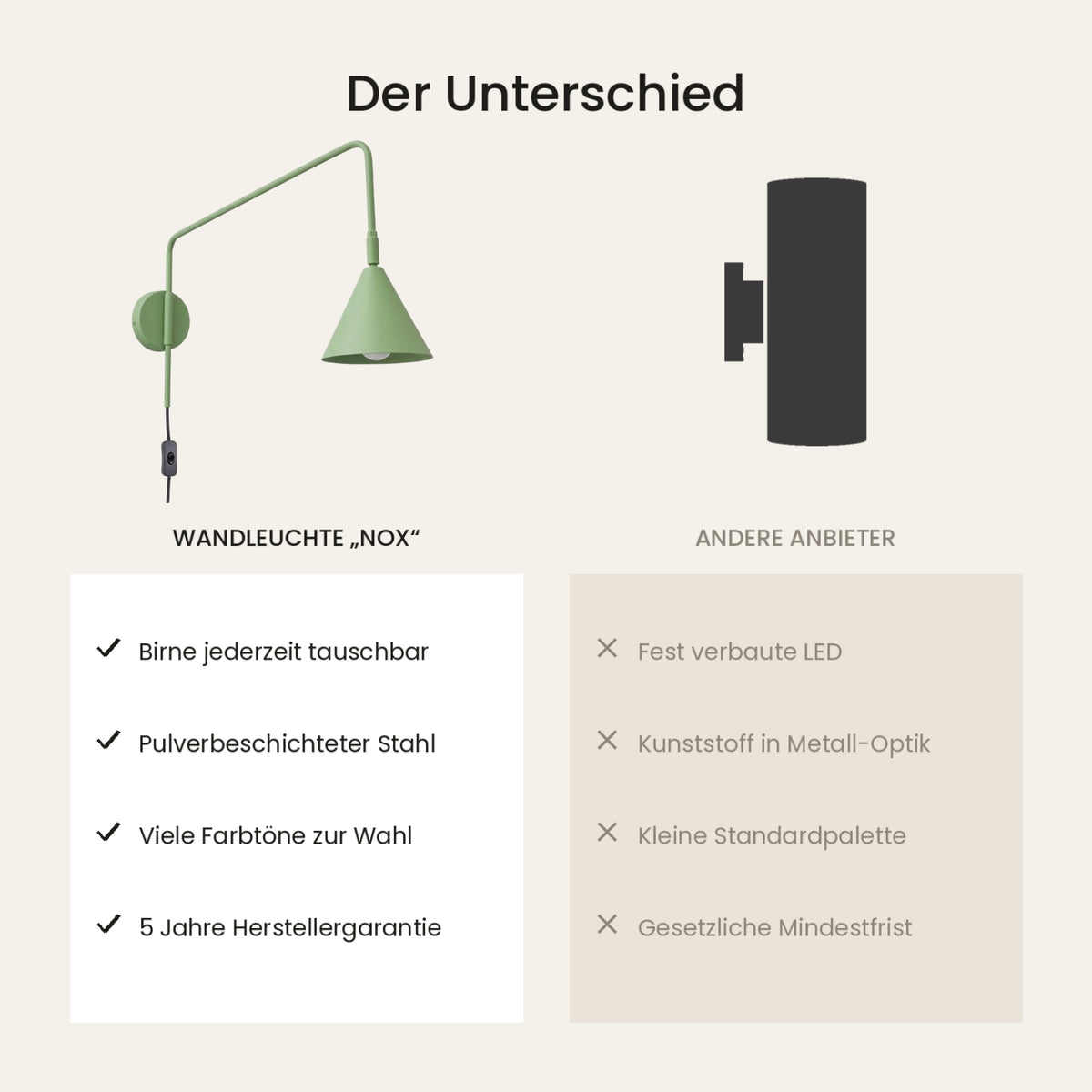 Wandleuchte "NOX" mit Stecker und Kabelschalter