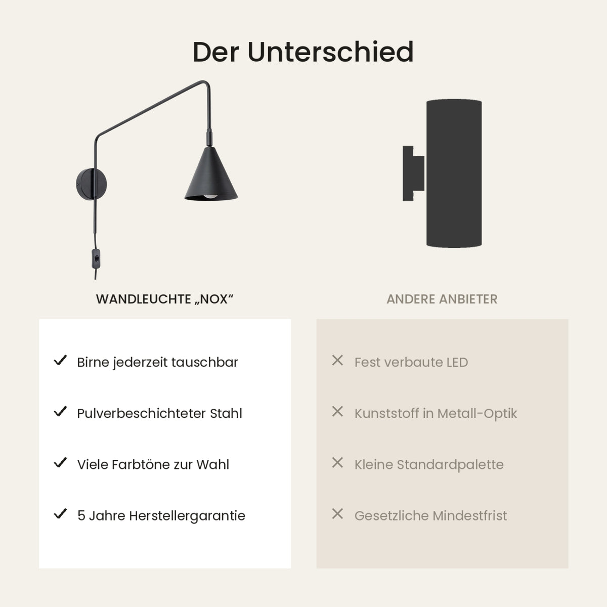 Wandleuchte "NOX" mit Stecker und Kabelschalter