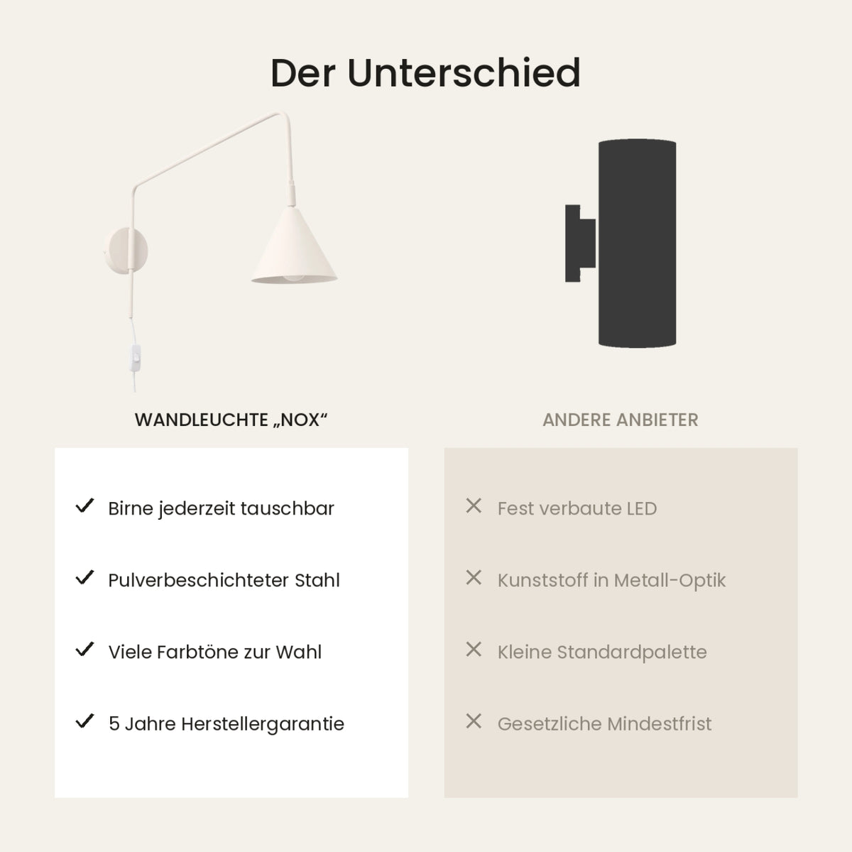 Wandleuchte "NOX" mit Stecker und Kabelschalter