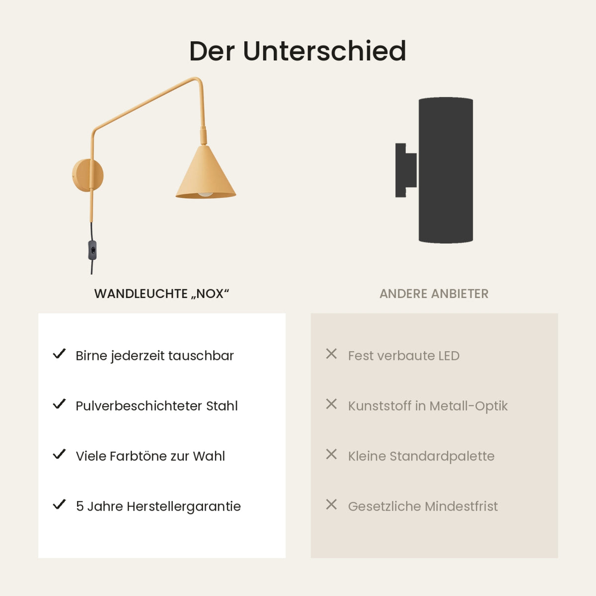 Wandleuchte "NOX" mit Stecker und Kabelschalter