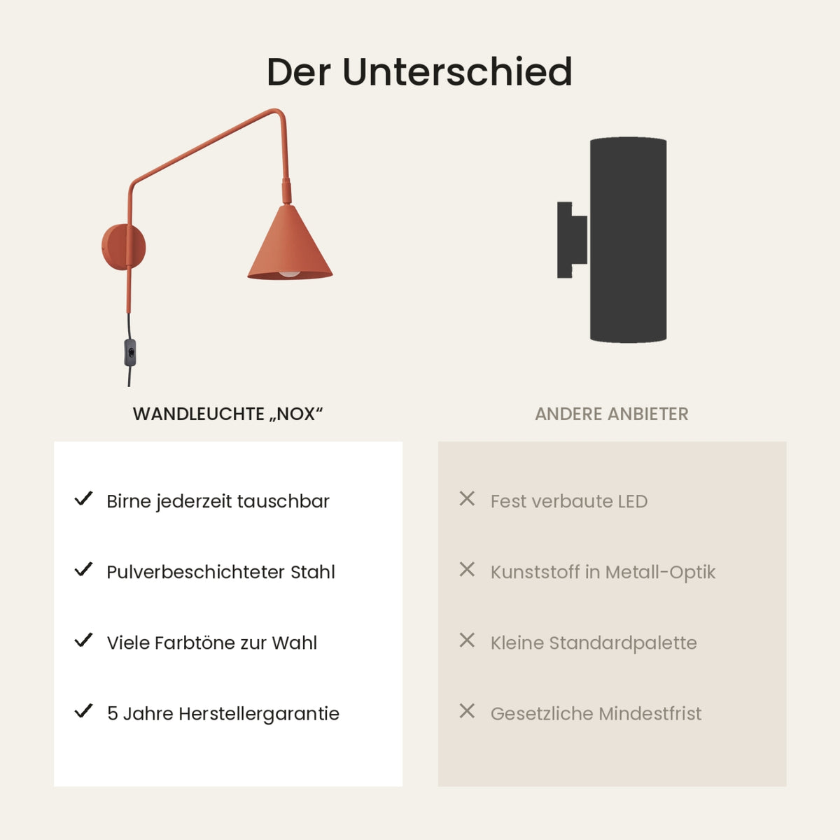 Wandleuchte "NOX" mit Stecker und Kabelschalter