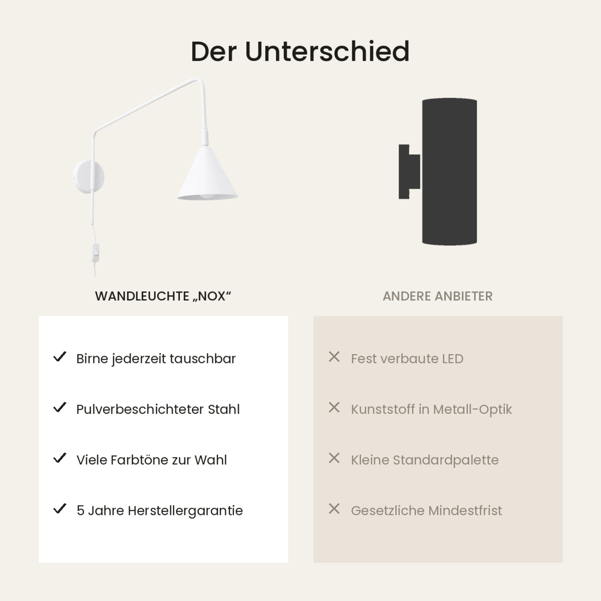 Wandleuchte "NOX" mit Stecker und Kabelschalter